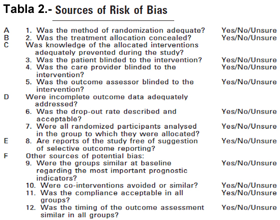Tabla 2.- Source of Risk of BIAS