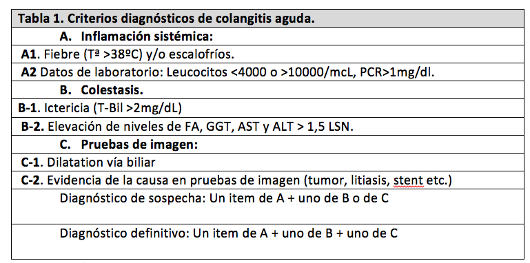 colangitis-tabla1