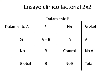 tabla_factorial