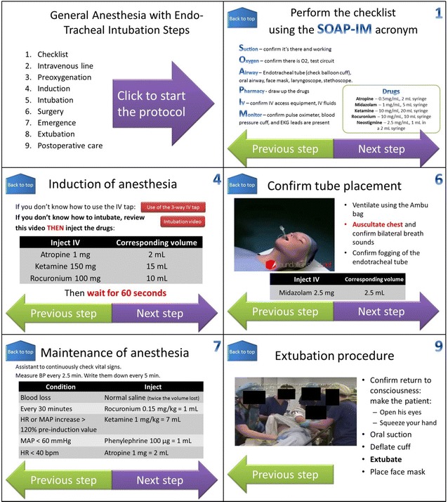 Imagen 1.- Powerpoint® slides for the simplified general anaesthesia protocol.