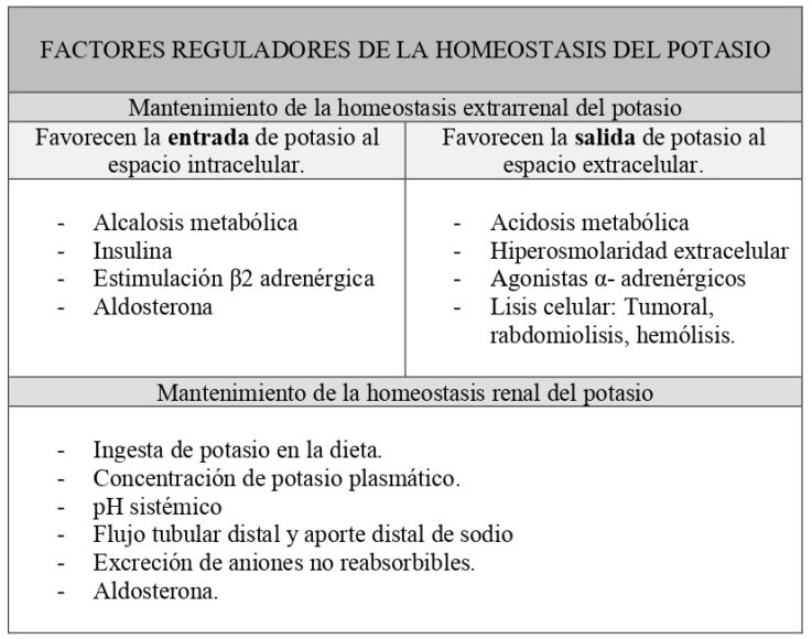 Manejo De La Hiperpotasemia Aguda En El Perioperatorio Y Unidad De Cuidados Intensivos Anestesiar 1222