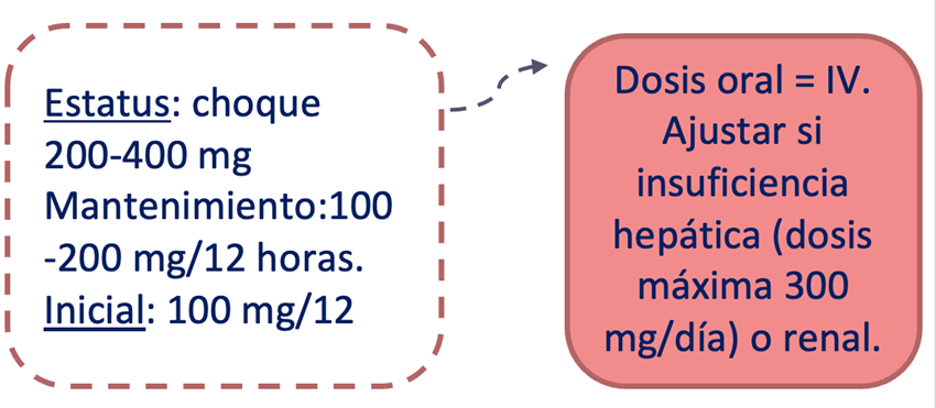 Figura 3. Resumen dosificación de Lacosamida