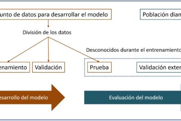 El decálogo inteligente: lectura crítica de trabajos científicos con inteligencia artificial