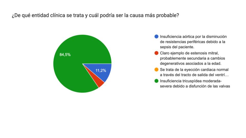Caso clínico del mes de agosto: ecocardiografía