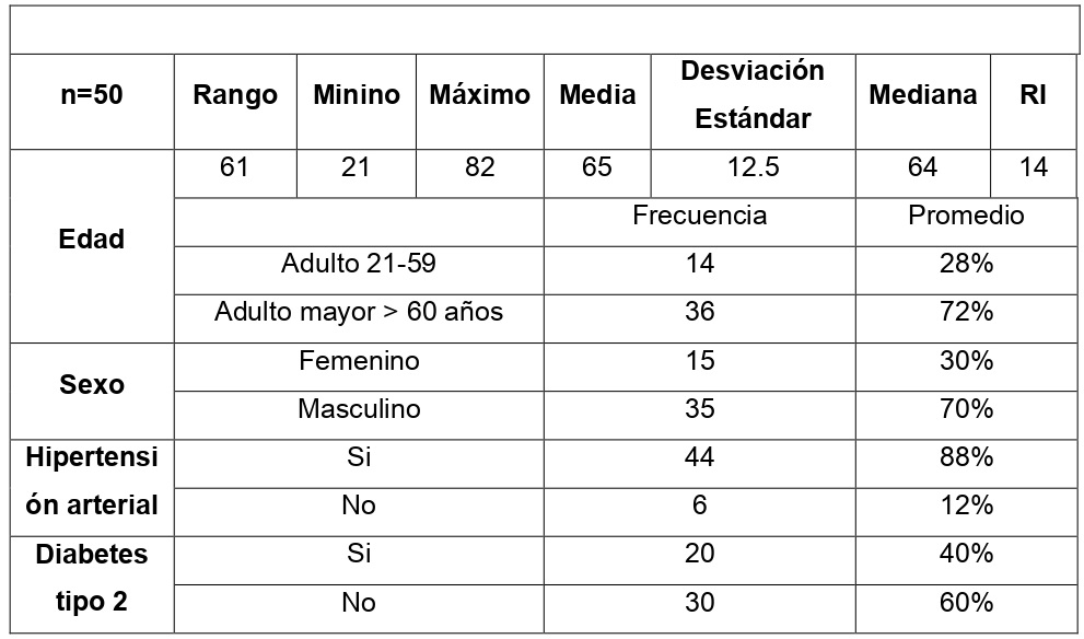 Tabla 1