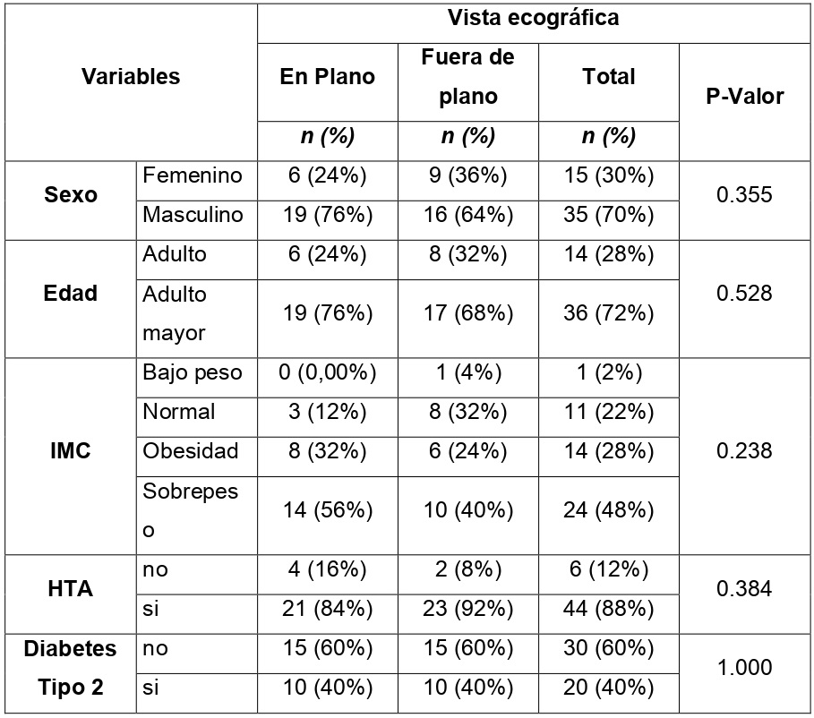 Tabla 2