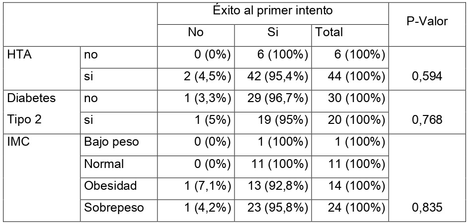 Tabla 2.1