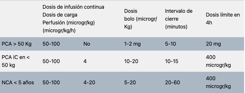 PCA en pacientes pediátricos