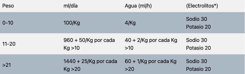 Fluidoterapia en pediatría
