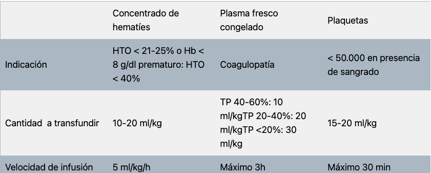 PCA en pacientes pediátricos